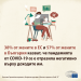 Положението на 77% от европейките се е влошило заради ковид Българките са притеснени от липсата на контакт с приятели и семейство